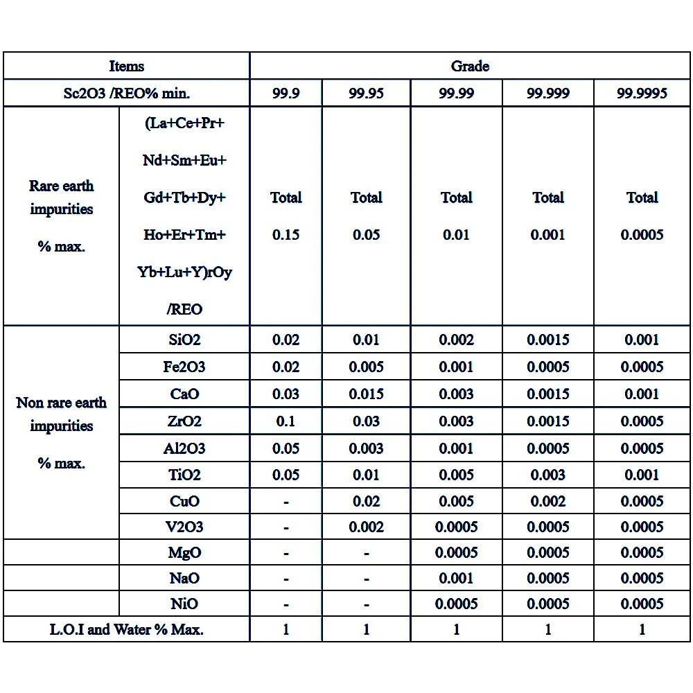 Rare Earth Metal Scandium Oxide Sc2o3 CAS12060-08-1 Used in Electronic Industry, Laser&Superconducting Materia