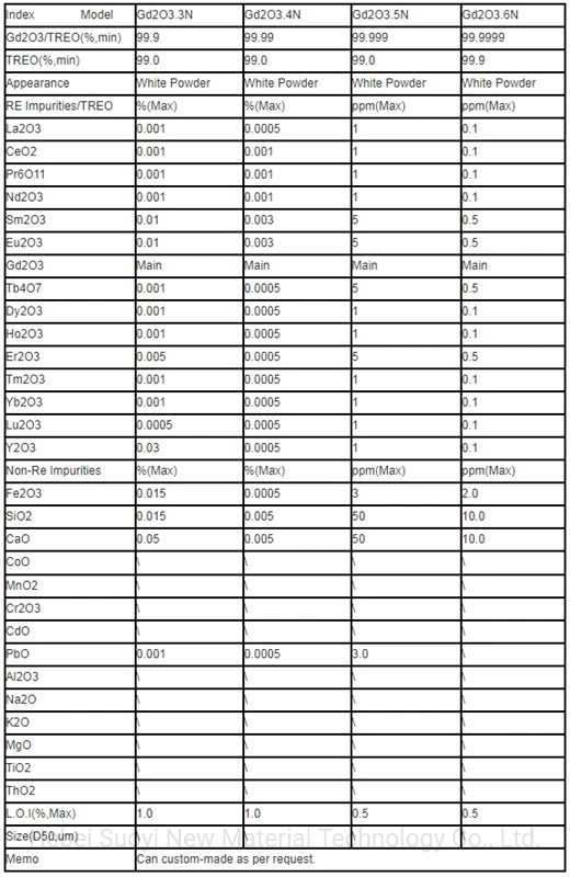 Suoyi Rare Earth Metal Gadolinium Oxide Gd2o3 Powder CAS 12064-62-9 High Quality